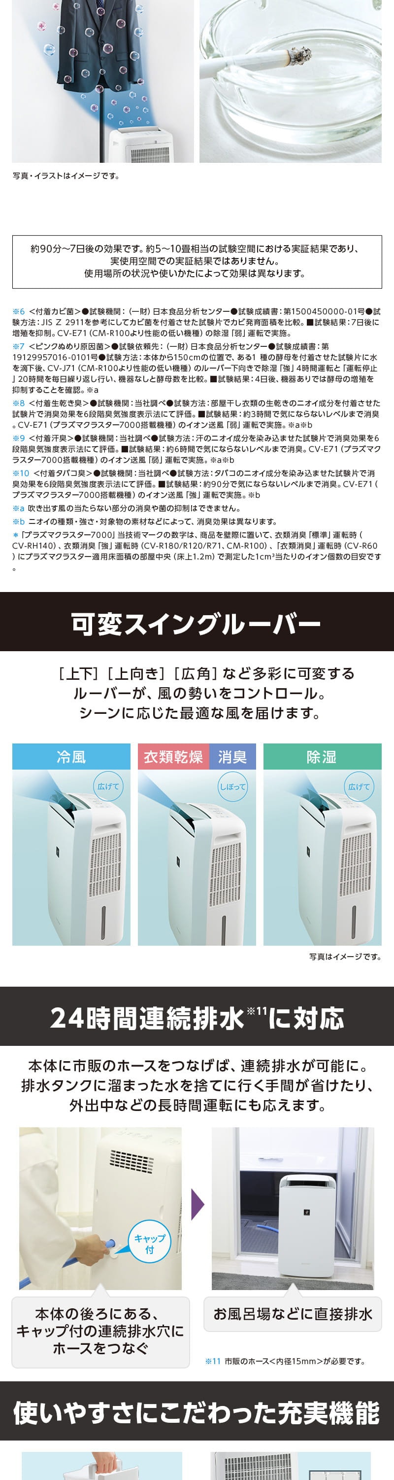 SHARP 除湿機 シャープ CM-R100-W ホワイト系 コンプレッサー式 SHARP 除湿機 シャープ CM-R100-W ホワイト系 コンプレッサー式