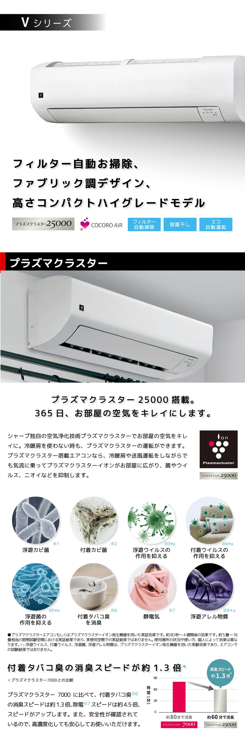 SHARP AY-S28V-W ホワイト系 Vシリーズ エアコン (主に10畳用) : 4550556121200 : XPRICE Yahoo!店  - 通販 - Yahoo!ショッピング