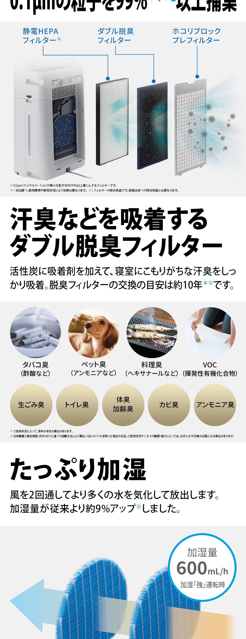 SHARP（シャープ） 加湿空気清浄機 KI-TS50-W プラズマクラスター25000