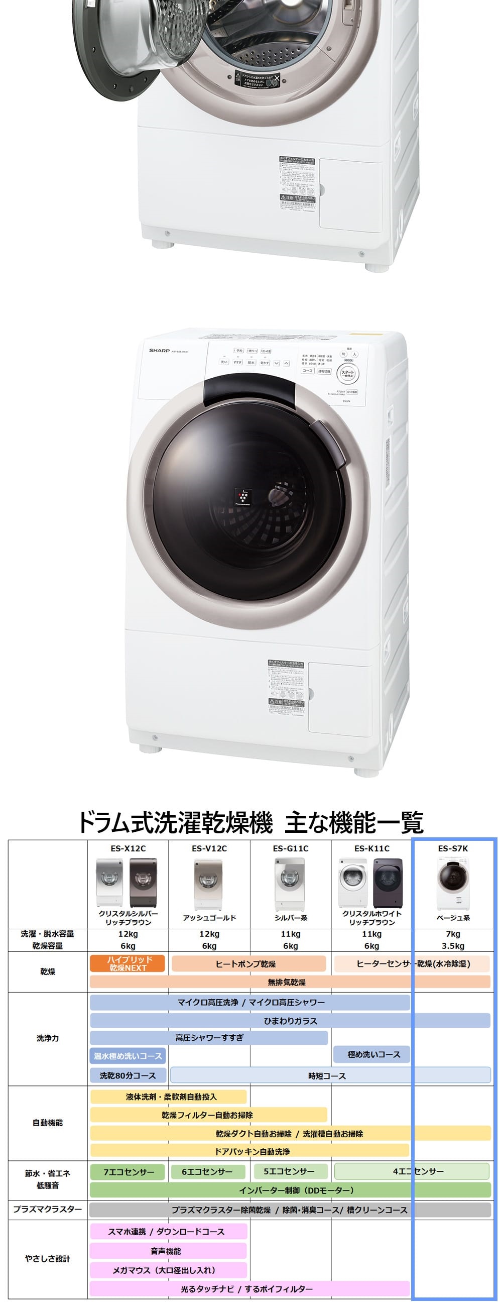 SHARP（シャープ） 洗濯機 ドラム式 7kg ドラム式洗濯乾燥機 ES-S7K-CL