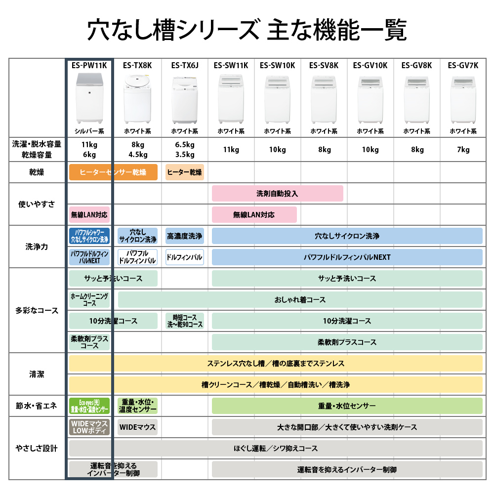 SHARP（シャープ） 洗濯機 縦型 11kg 縦型洗濯乾燥機 ES-PW11K-S