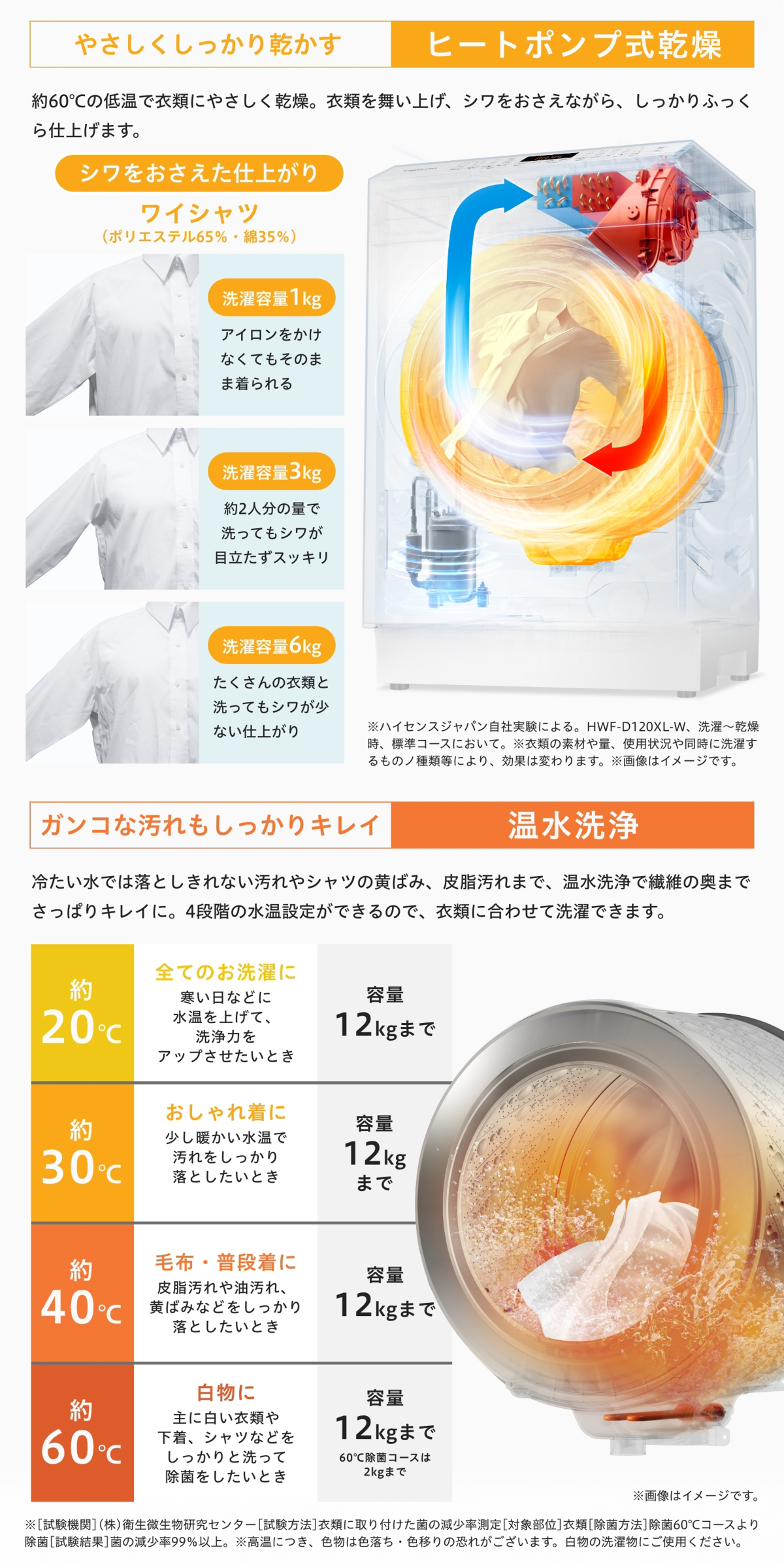 【美品】大阪送料無料★3か月保障付き★ドラム式洗濯機★ハイセンス★12kg★2023年★BD-SV120HL★SS-113 大阪限定設置込み BD-SV120KL-W 日立 HITACHI ドラム式洗濯乾燥機