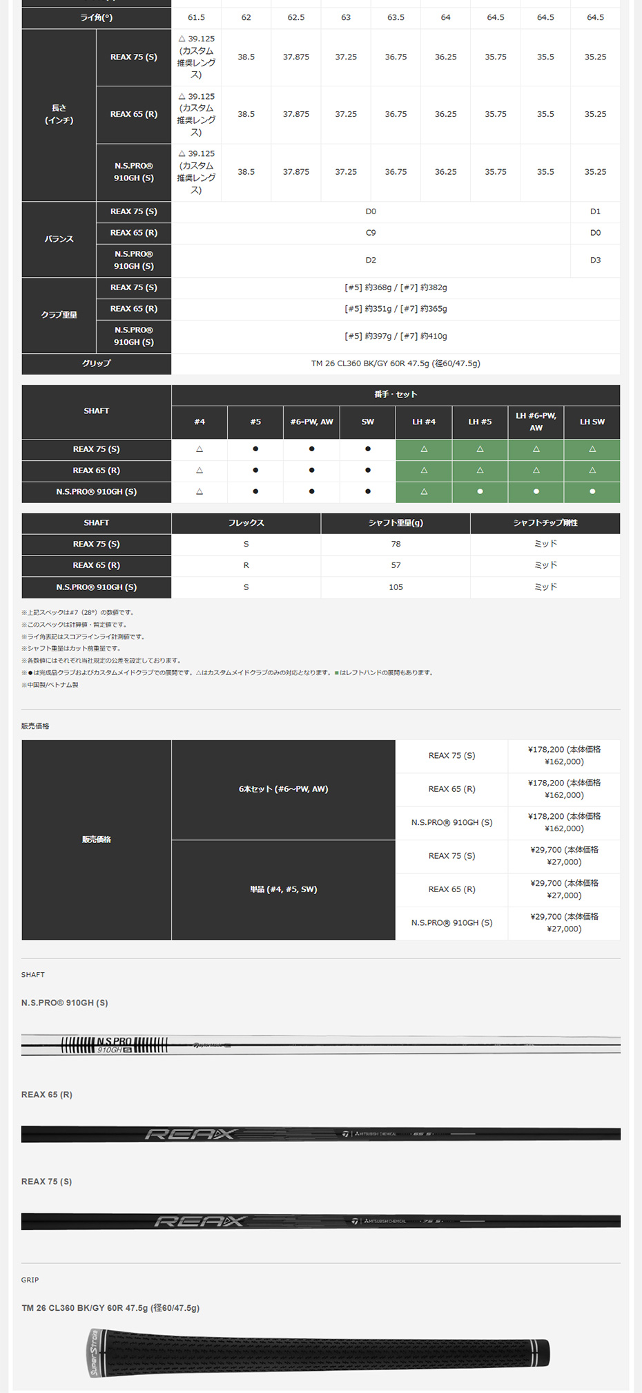 TaylorMade（テーラーメイド） 日本正規品 Qi Max アイアン単品 2026年
