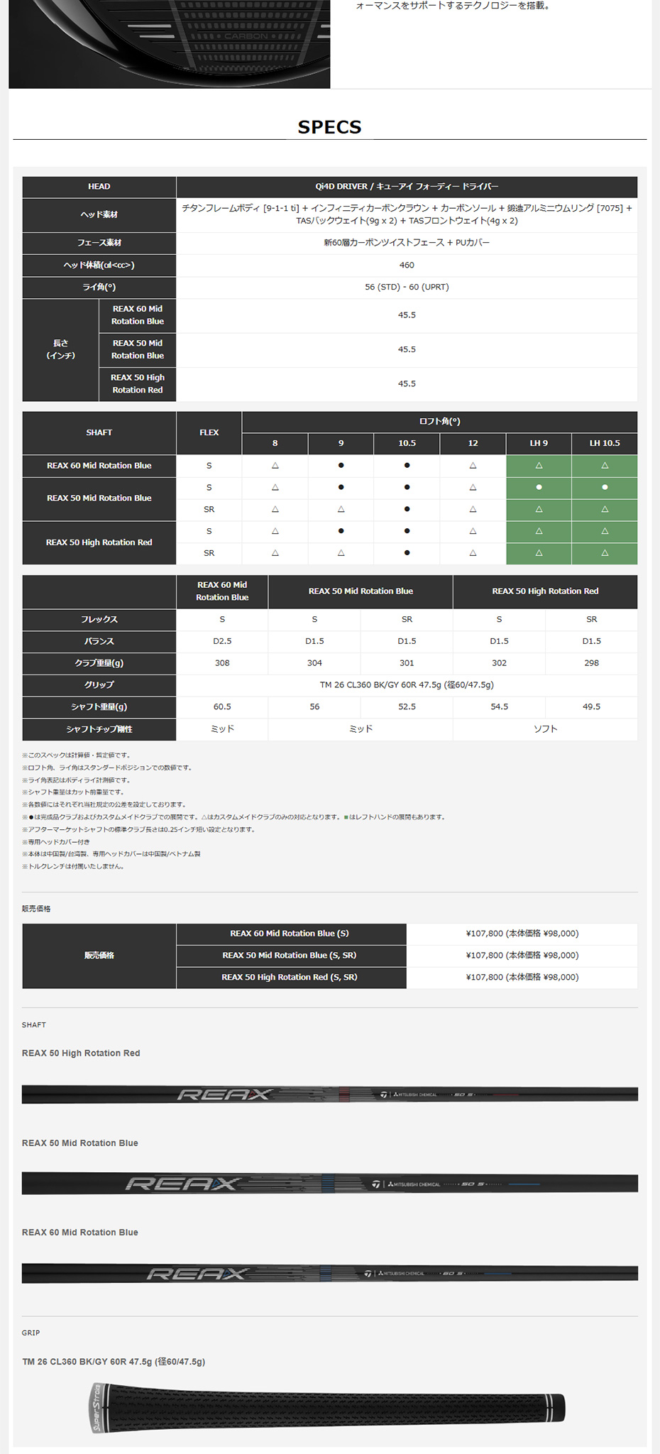TaylorMade（テーラーメイド） 日本正規品 Qi4D ドライバー 2026年