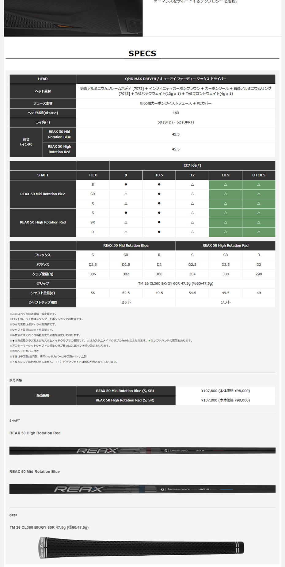 TaylorMade（テーラーメイド） 日本正規品 Qi4D Max ドライバー 2026年