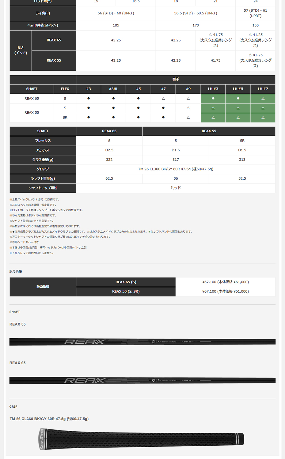 TaylorMade（テーラーメイド） 日本正規品 Qi4D フェアウェイウッド