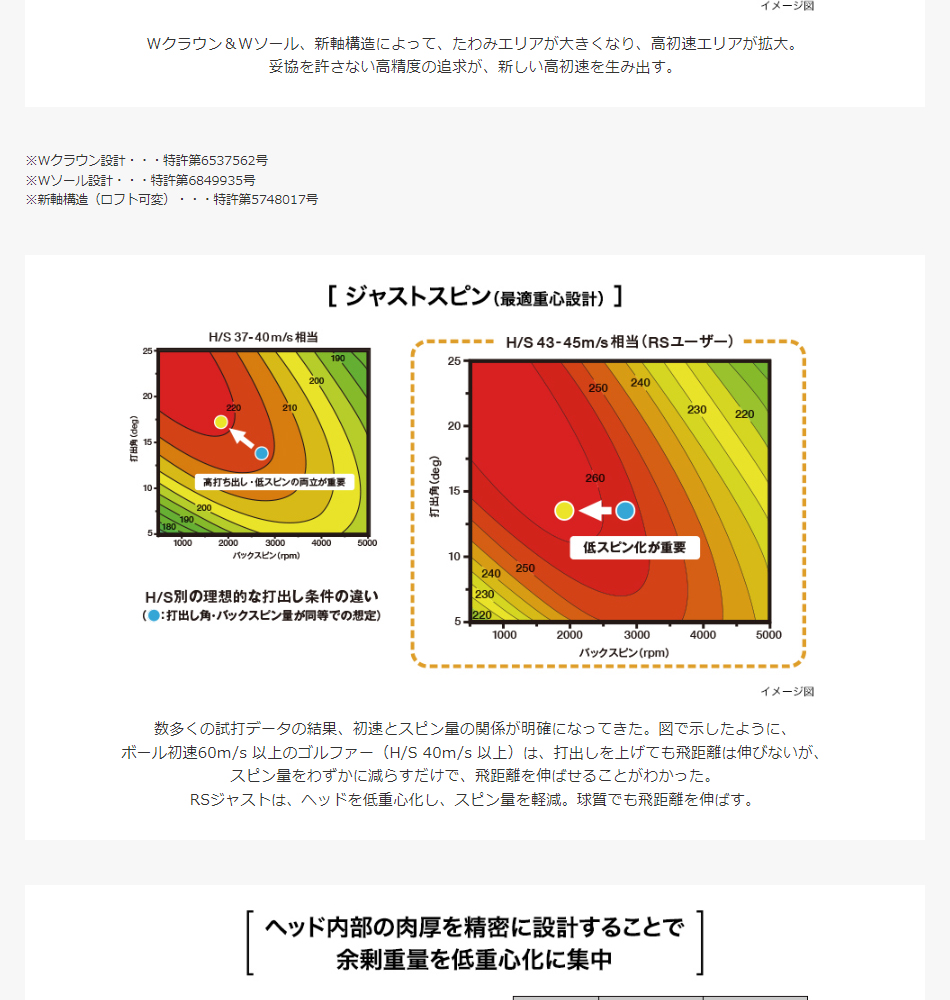 日本正規品 PRGR RS D (RS JUST) ドライバー 2022年モデル Diamana FOR