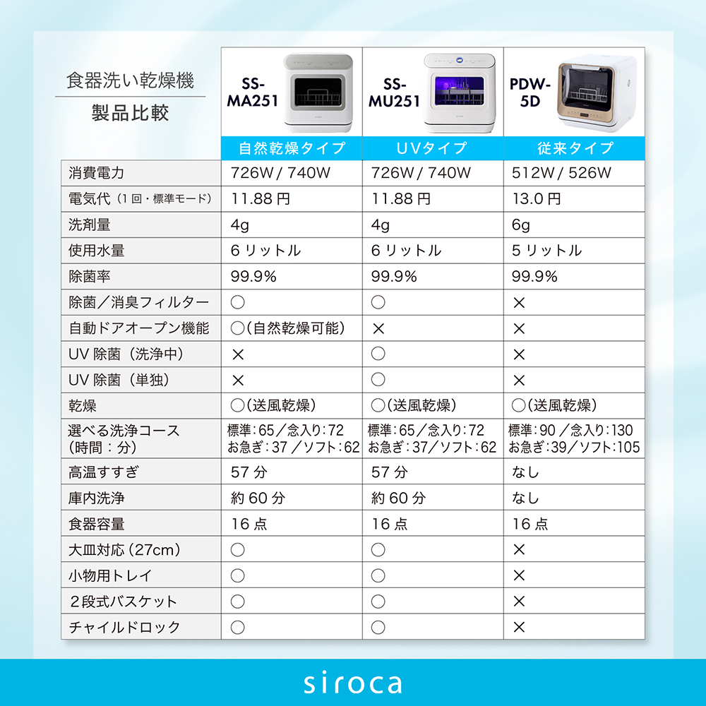 EY-KB50-HA ZOJIRUSHI EYKB50HA 象印 食器乾燥機 人気の雑貨がズラリ！ 象印