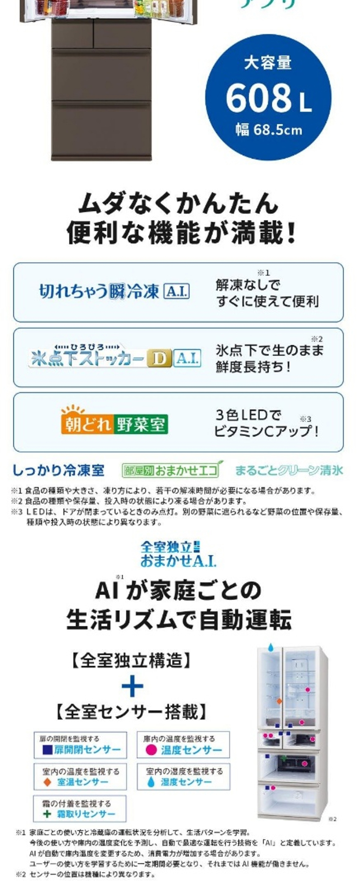 三菱（MITSUBISHI） 冷蔵庫 500L以上 608L 6ドア フレンチドア