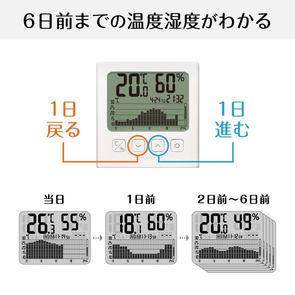 2個セット TANITA TT-580-WH ホワイト グラフ付きデジタル温湿度計