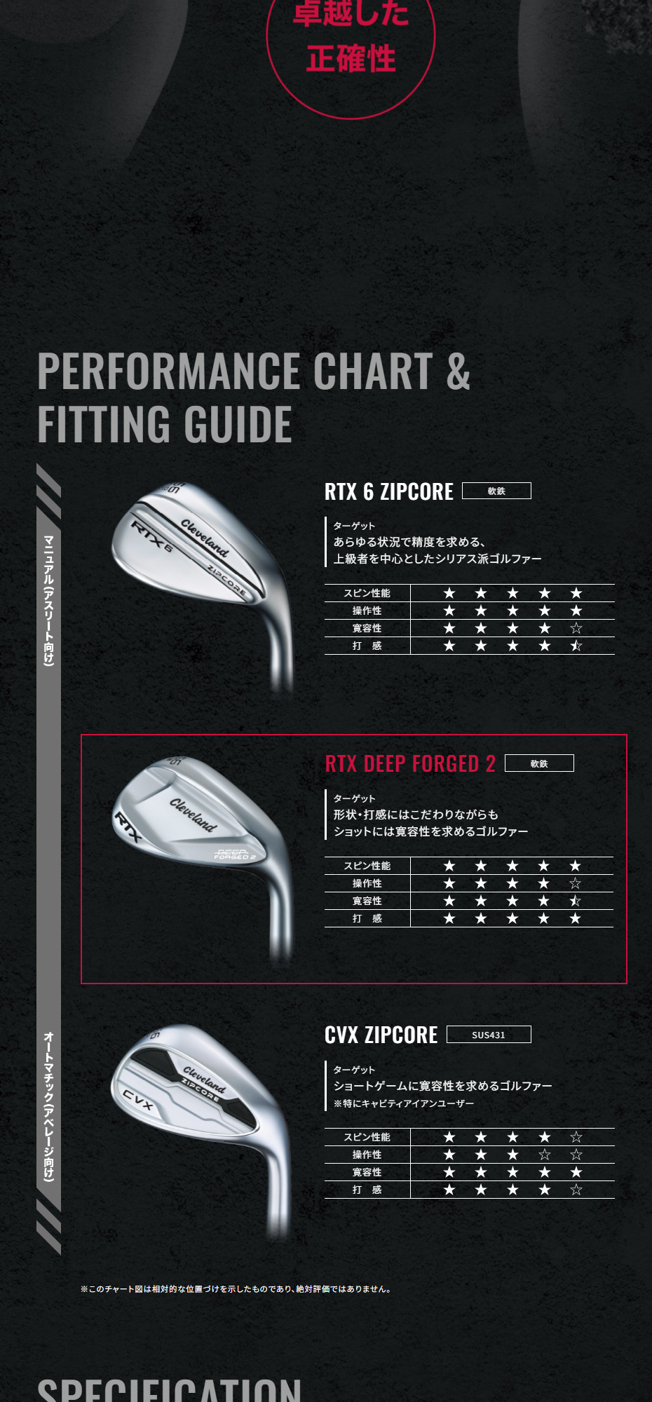 Cleveland Golf（クリーブランドゴルフ） 日本正規品 クリーブランド