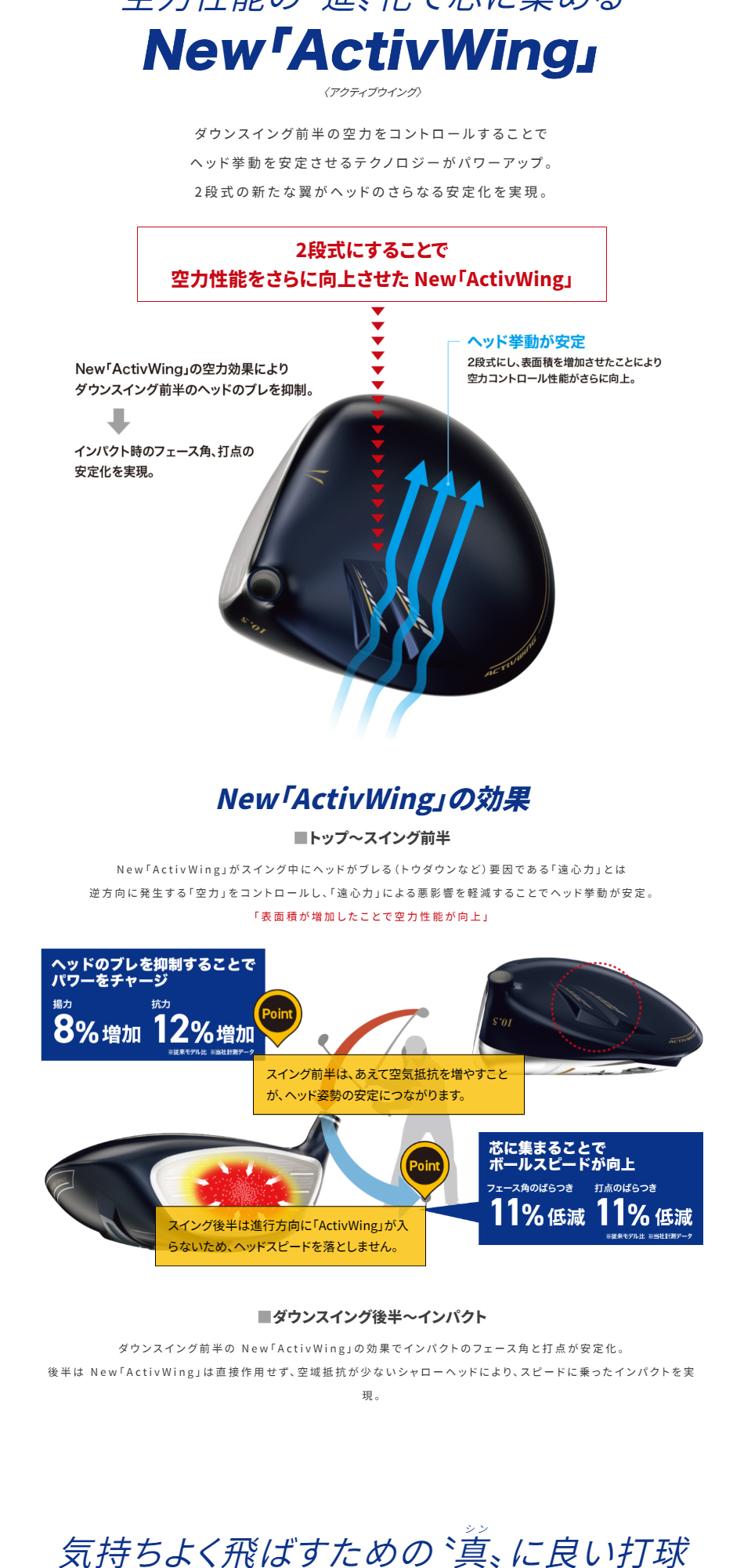 DUNLOP 日本正規品 XXIO13 ネイビー ドライバー 2024年モデル