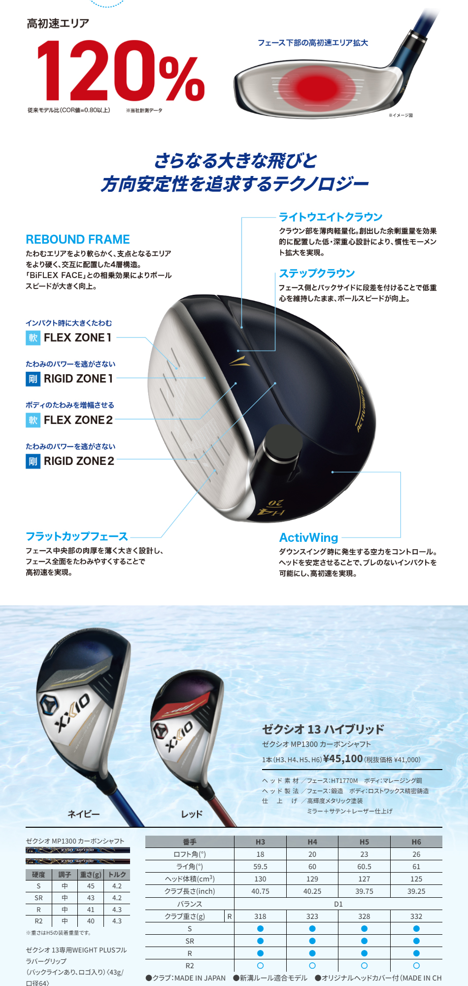 DUNLOP（ダンロップ） 日本正規品 DUNLOP XXIO13 ネイビー