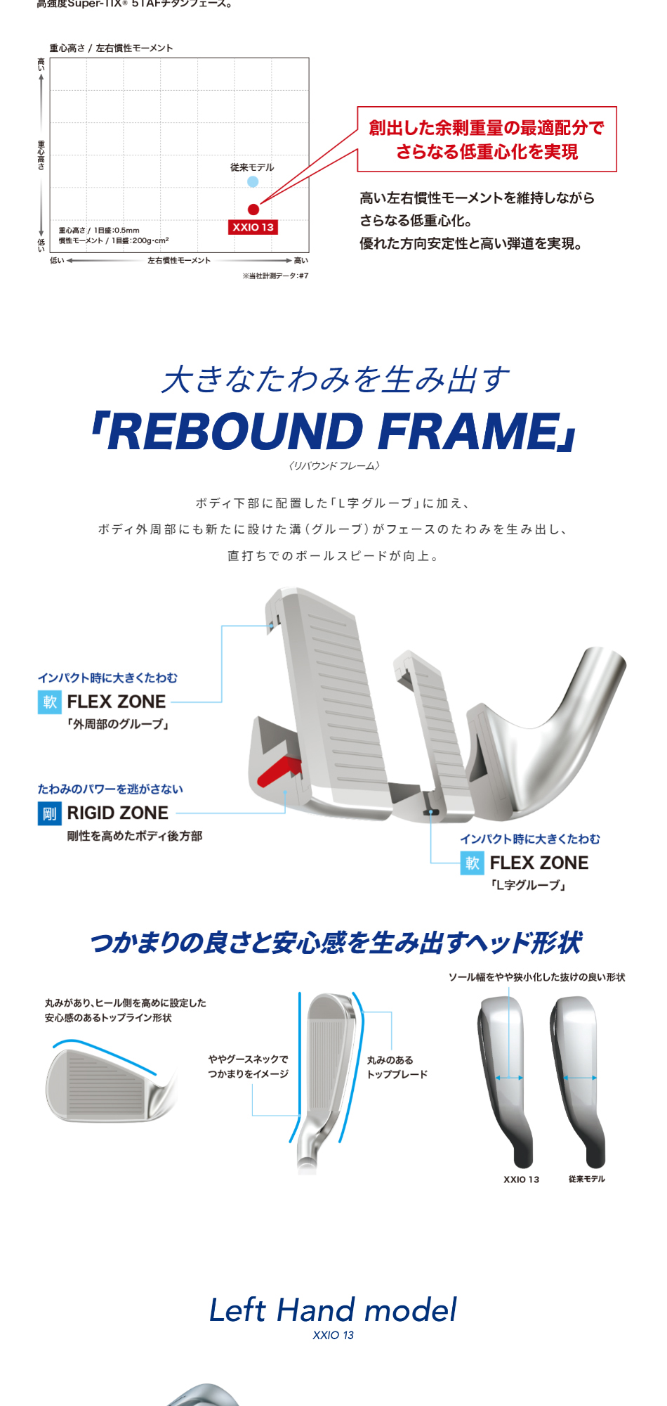 DUNLOP（ダンロップ） 日本正規品 DUNLOP XXIO13 ネイビー アイアン