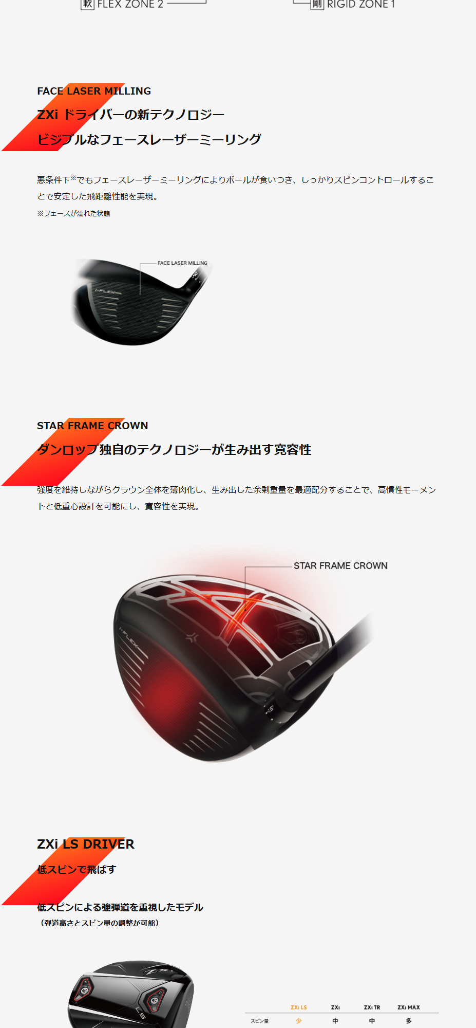 DUNLOP（ダンロップ） 日本正規品 スリクソン Zxi LS ドライバー 2024
