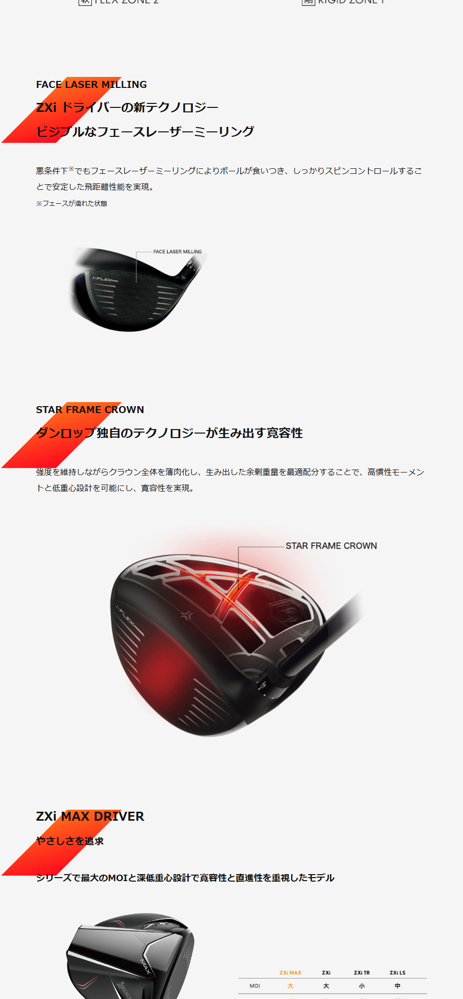 ★再値下★ZXi MAXドライバー（10.5°）Diamana ZXi 50 S スリクソン ZXi MAX ドライバー Diamana ZXi 50 レフティ(ドライバー