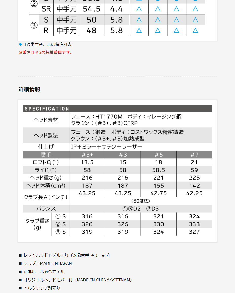 DUNLOP 日本正規品 スリクソン Zxi フェアウェイウッド 2024年