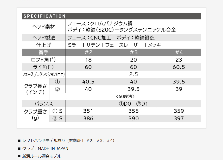 三日間限定大幅値下げ DUNLOP 日本正規品 スリクソン Zxi ユーティリティアイアン 2024