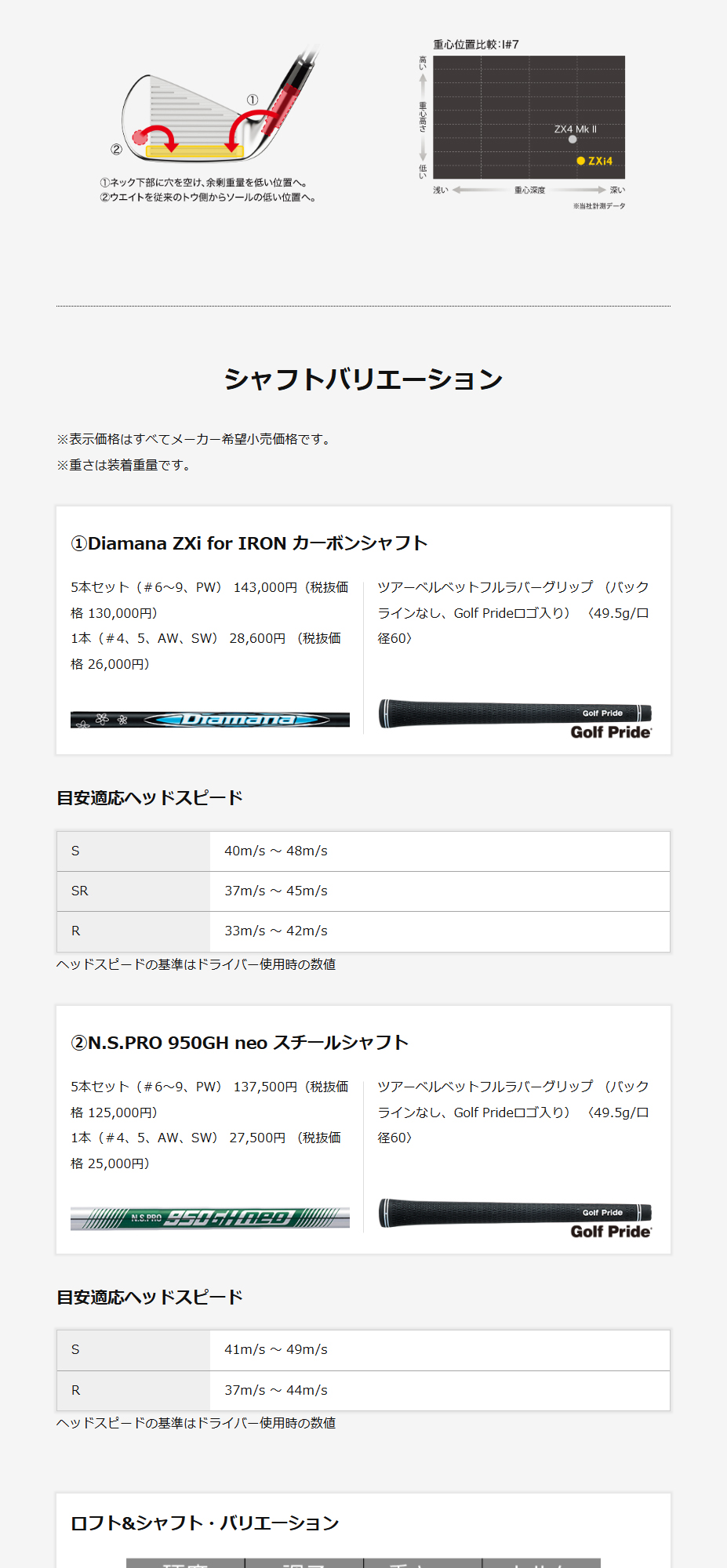 DUNLOP 日本正規品 スリクソン Zxi4 アイアンセット5本組(#6-9