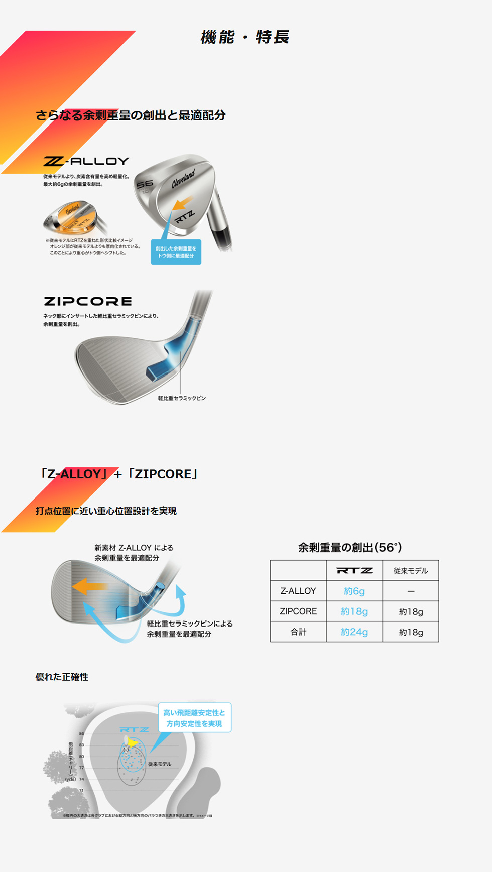 Cleveland Golf 日本正規品 クリーブランド RTZ ブラックサテン