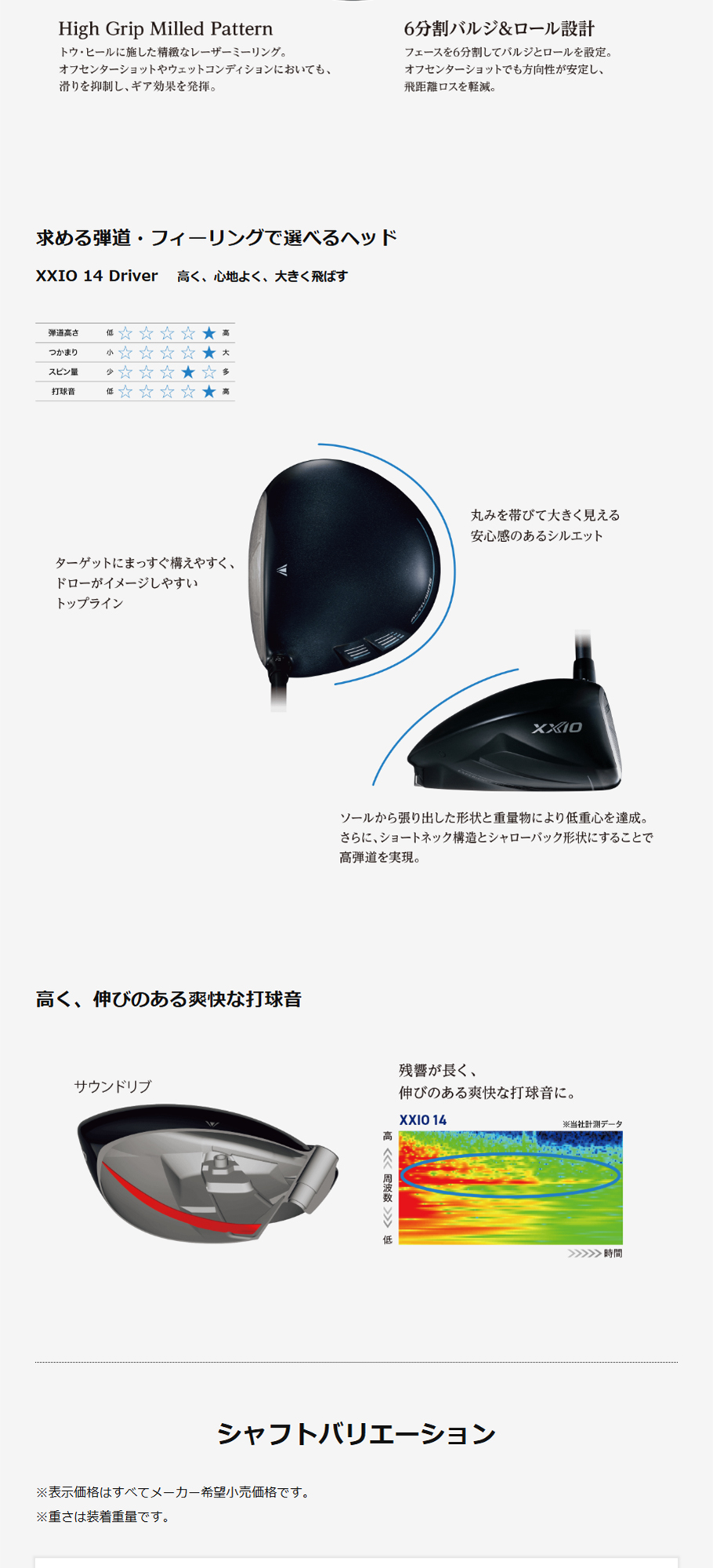 DUNLOP（ダンロップ） 日本正規品 DUNLOP XXIO 14 ドライバー 2026年