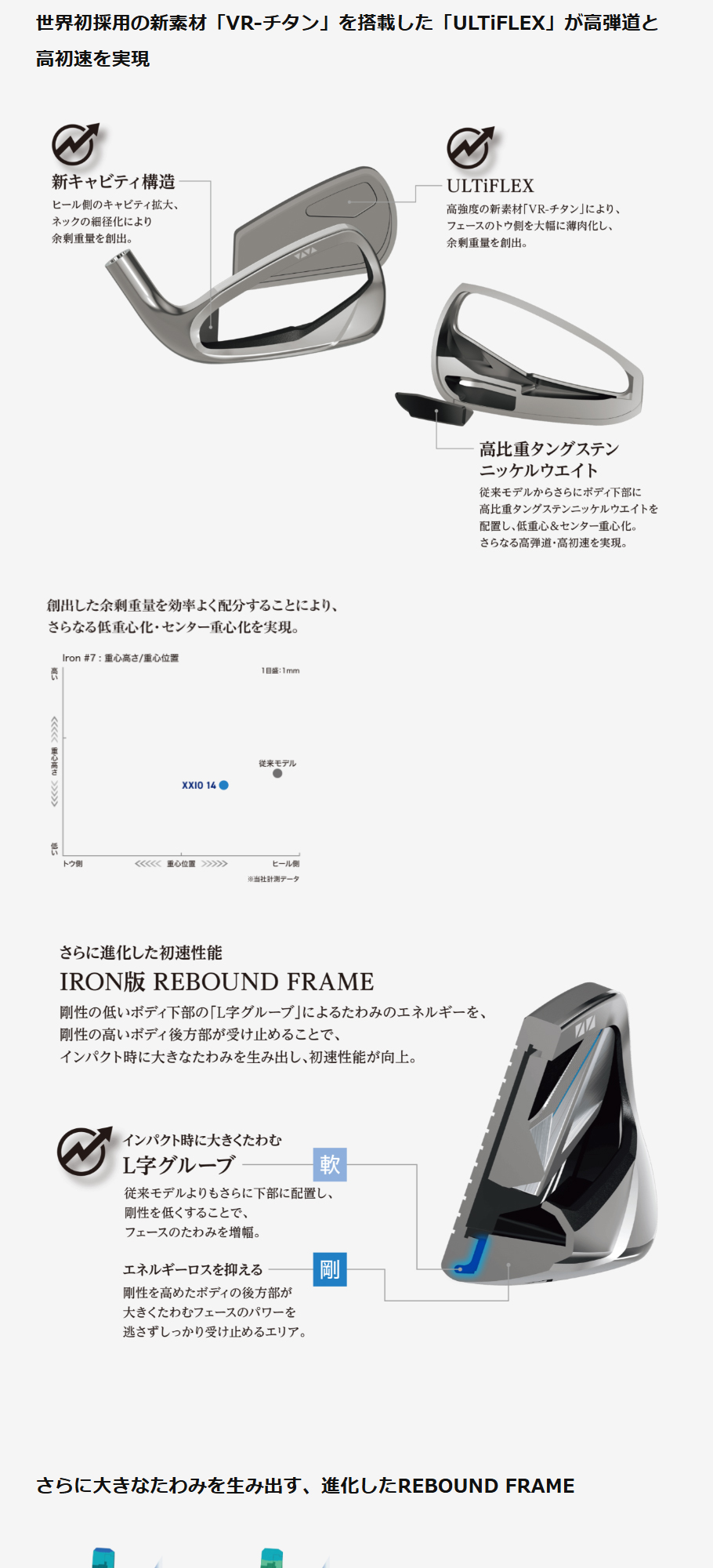 DUNLOP（ダンロップ） 日本正規品 DUNLOP XXIO 14 アイアンセット5本組