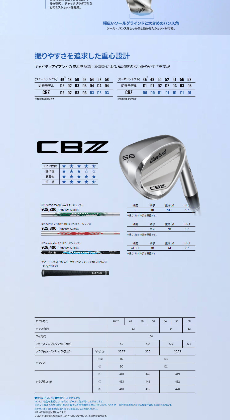 Cleveland Golf（クリーブランドゴルフ） 日本正規品 クリーブランド