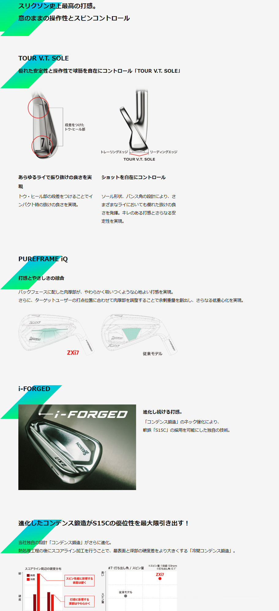 DUNLOP（ダンロップ） 日本正規品 スリクソン ZXi7 アイアンセット6本