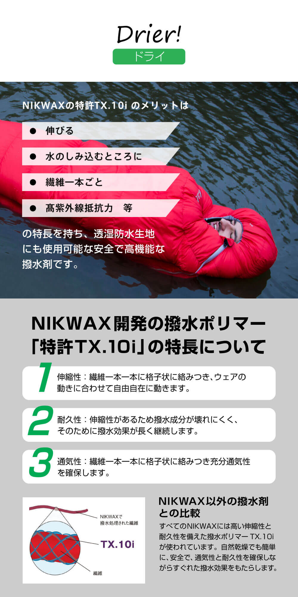 EVERNEW ニクワックス NIKWAX EBE251 TX.ダイレクトWASH-IN EVERNEW ニクワックス NIKWAX EBE251 TX.ダイレクトWASH-IN