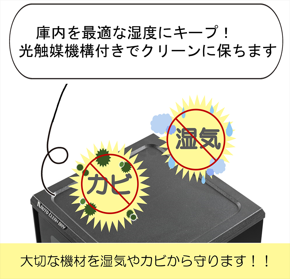 防湿庫 カメラ レンズ 保管庫 防湿ケース 77L 東洋リビング ED