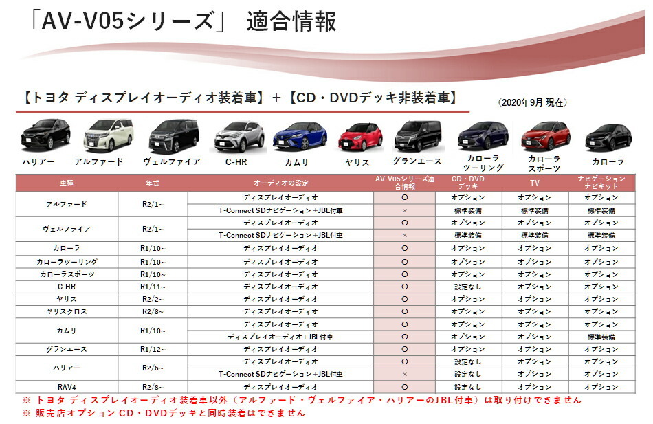 割引クーポン購入 マジコネ ＶＴＲハーネス トヨタ ディスプレイ