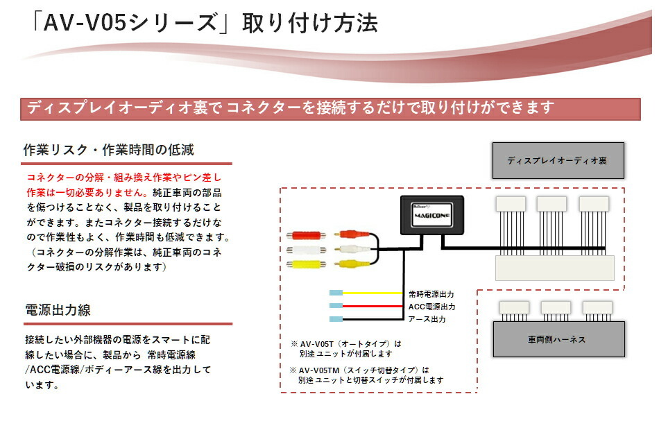 デートによ】 フジ電機工業 AV-V05TM ブルコン マジコネ VTRハーネス トヨタ ディスプレイオーディオ用 XPRICE PayPayモール店  - 通販 - PayPayモール ディスプレ - galleryparfums-dz.com
