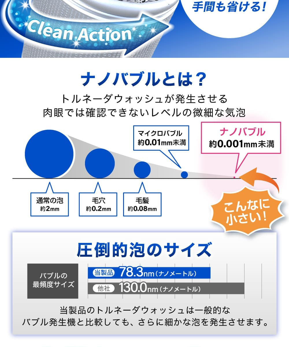 トルネーダウォッシュ ナノバブル洗浄 洗濯 汚れ落とし 洗濯機用 洗濯機 アダプター アダプタ タテ型 ドラム式 汚れ 簡単取付 トルネーダウォッシュ  丸隆 MA-864 :4959023330099:XPRICE Yahoo!店 - 通販 - Yahoo!ショッピング