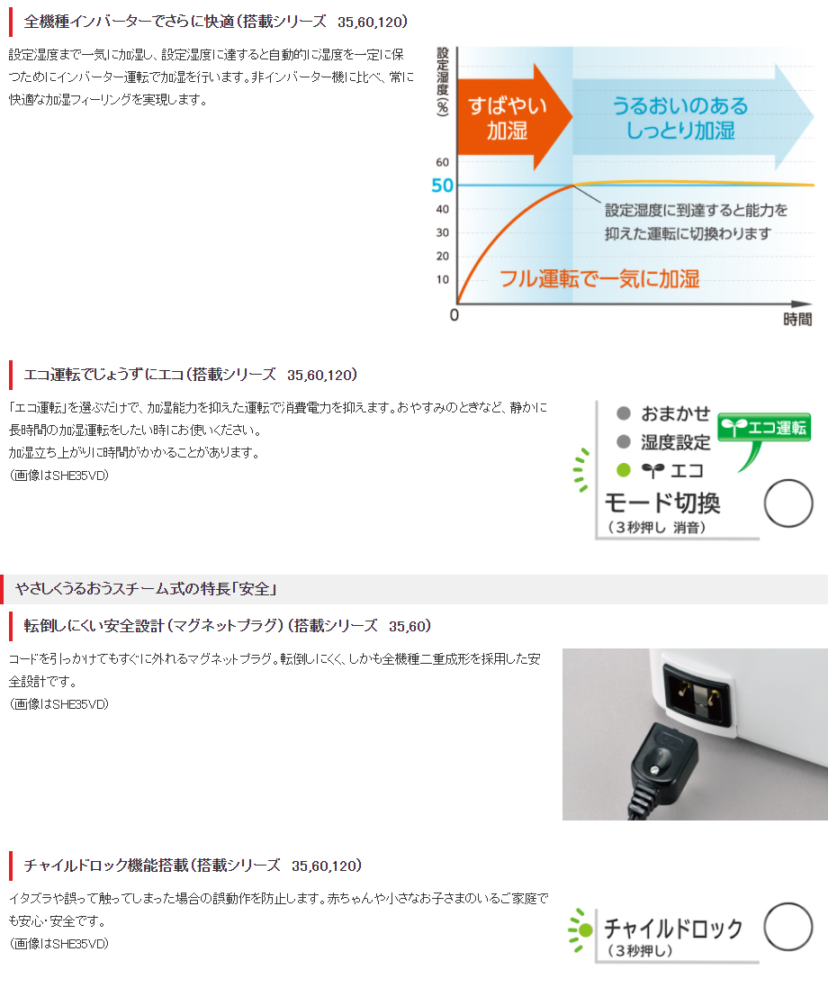 スチーム式加湿器 三菱重工 MITSUBISHI ルーミスト roomist SHE35VD-W