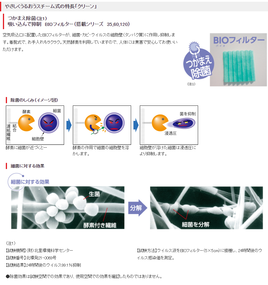 スチーム式加湿器 三菱重工 MITSUBISHI ルーミスト roomist SHE60VD-W