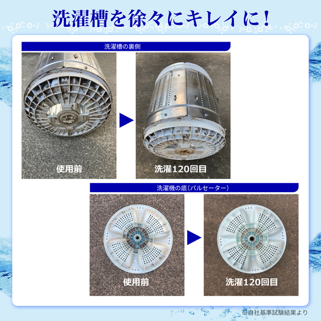 スパークナノバブル｜泡の力で洗濯水の洗浄力を向上 – FUNS