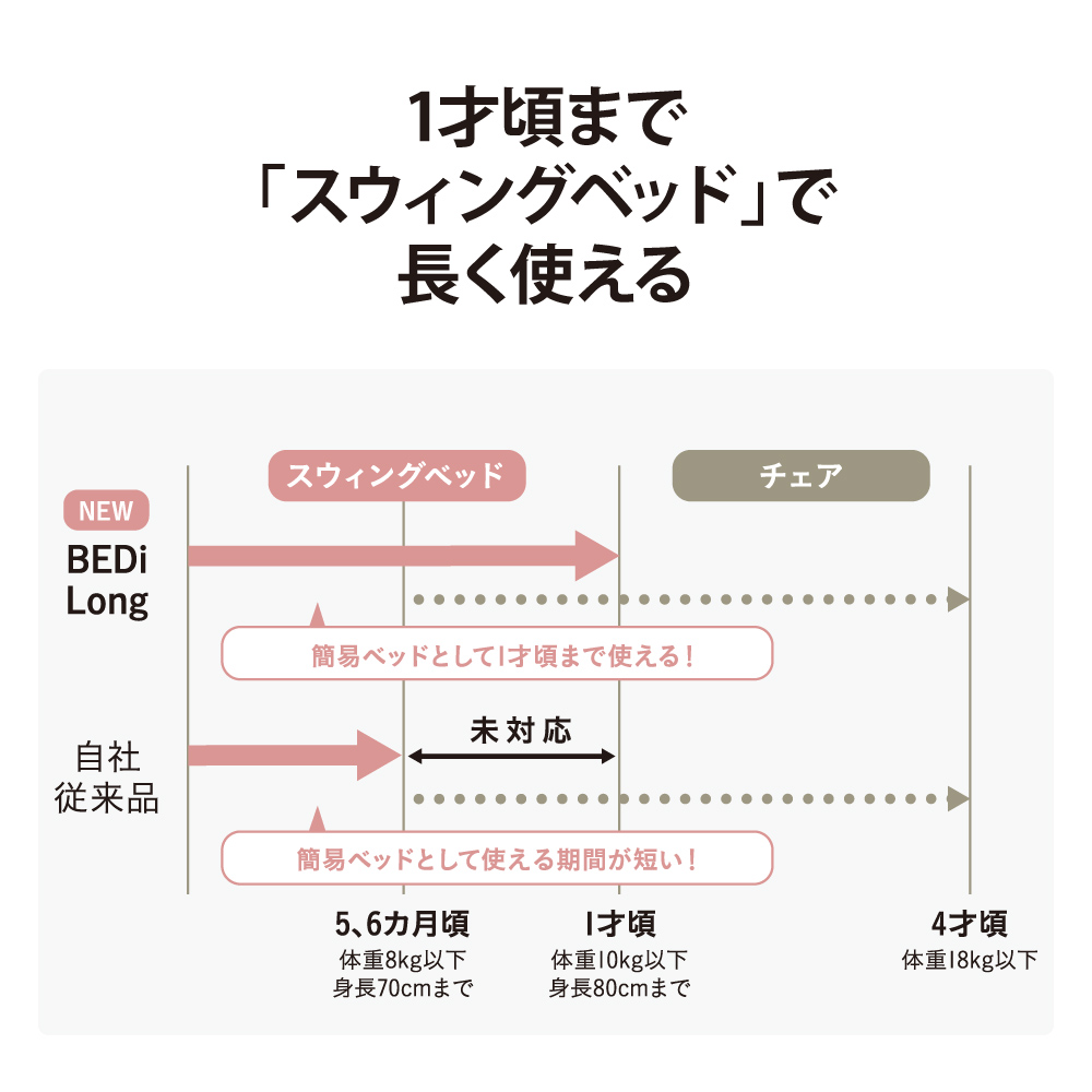 Combi コンビ ホワイトレーベル ネムリラ AUTO SWING BEDi Long
