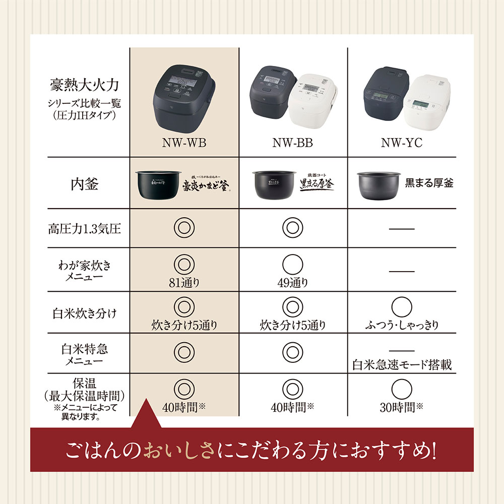 象印（ZOJIRUSHI） 炊飯器 5.5合炊き 一人暮らし用 豪熱大火力 圧力IH