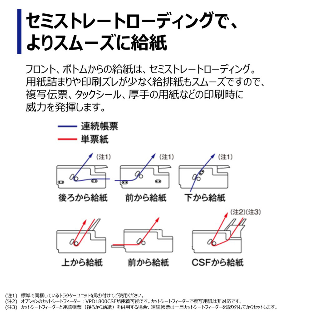 エプソン（EPSON） EPSON VP-D1800N ネットワーク標準モデル ドット