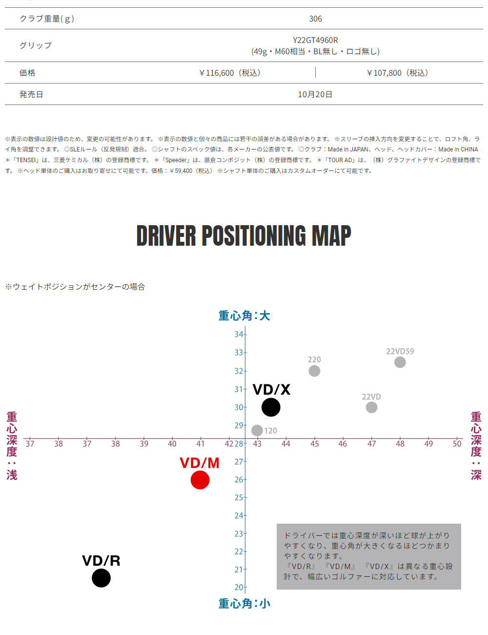 日本正規品 YAMAHA RMX(リミックス) VD-M ドライバー 2024年モデル