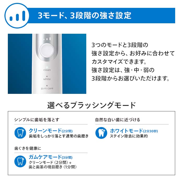 超美品　PHILIPS Sonicare HX6877/56 電動歯ブラシ本体 Philips 電動歯ブラシ 音波歯ブラシ 替えブラシ付き