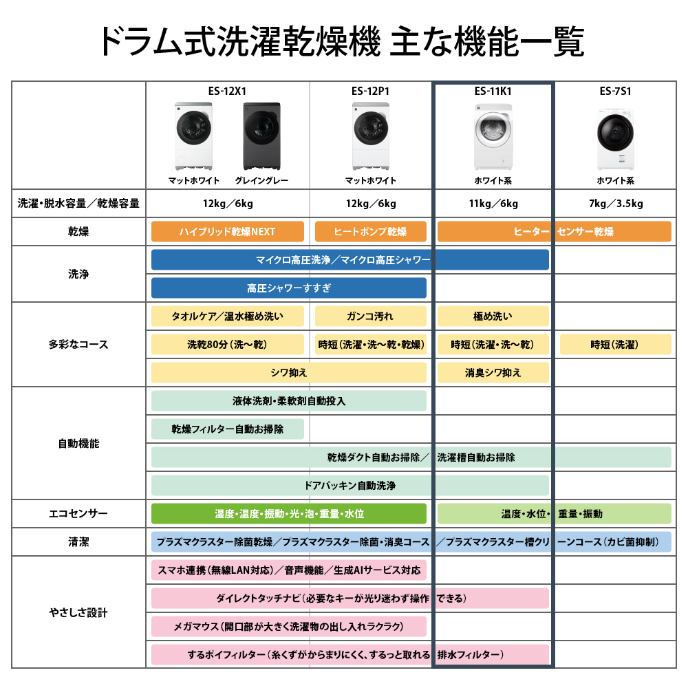 SHARP（シャープ） 洗濯機 ドラム式 11kg ドラム式洗濯乾燥機 ES-11K1