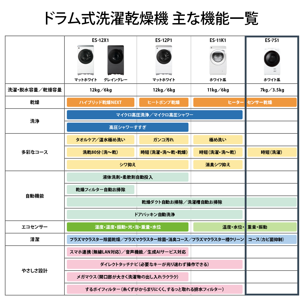 SHARP（シャープ） 洗濯機 ドラム式 7kg ドラム式洗濯乾燥機 ES-7S1-WR