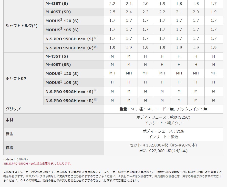 プロギア PRGR 01 アイアンセット6本組(#5-PW) 2020年モデル N.S.PRO