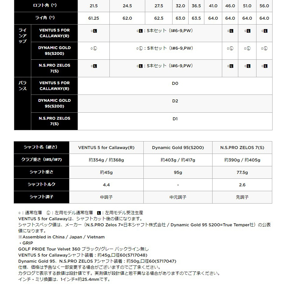 日本正規品 キャロウェイ ROGUE(ローグ) ST MAX アイアンセット5本組(#6-9、PW) 2022年モデル VENTUS 5 for  Callaway(R) カーボンシャフト : 0194518617604 : XPRICE Yahoo!店 - 通販 - Yahoo!ショッピング