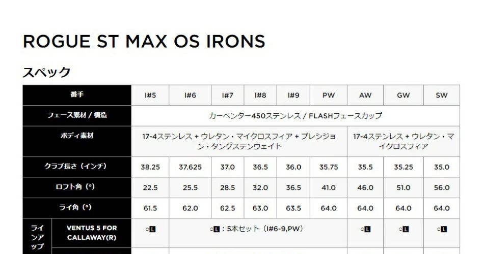 日本正規品 キャロウェイ ROGUE(ローグ) ST MAX OS アイアン単品 2022 日本正規品 キャロウェイ ROGUE(ローグ) ST MAX OS アイアン単品 2022