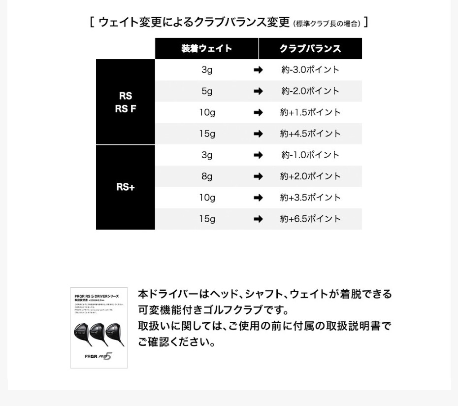 ウェイトを プロギア 45 75インチ 11 5 フレックス R M 37 日本正規品 Xprice Paypayモール店 通販 Paypayモール Rs 5 Rs ドライバー 年モデル Speeder Evolution For Prgr シャフト カーボン Www Blaskogabyggd Is