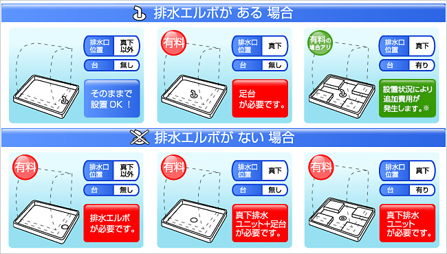 安心設置工事サービス(洗濯機) PREMOA の通販 - LOHACO（ロハコ）