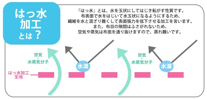 はっ水加工とは？