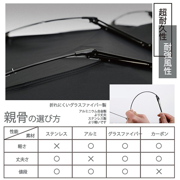 自転車スマホホルダー おすすめ 2019 11 20